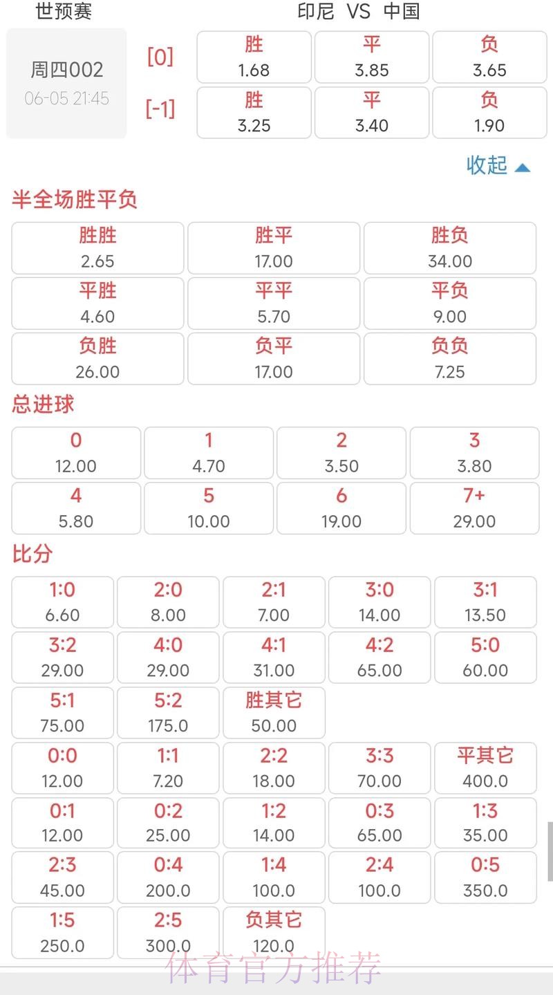 2026世界杯投注赔率分析与策略指南